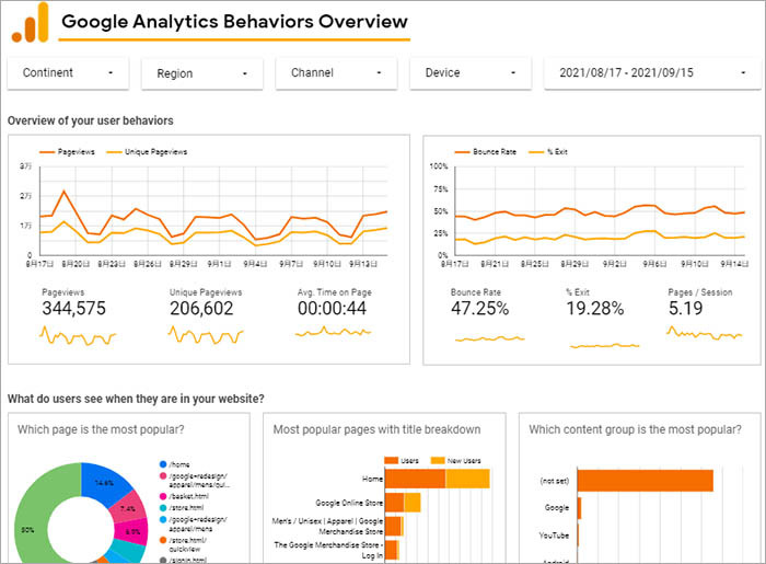 google-analytics-behaviores-overview